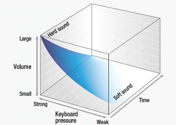 Piano Điện Casio AP450 6 casio-ap450