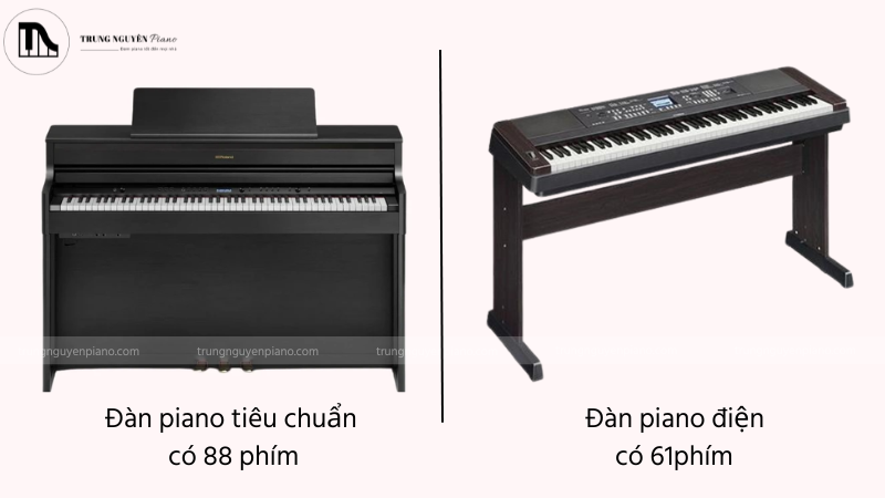 Số phím tiêu chuẩn trên đàn Piano