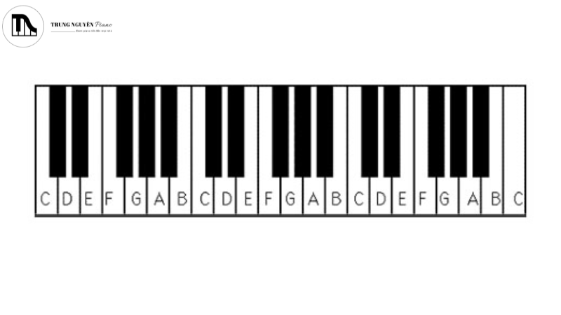 Bàn phím piano với các phím trắng được đánh dấu tên nốt