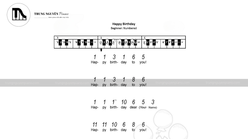 Sheet nhạc Happy Birthday
