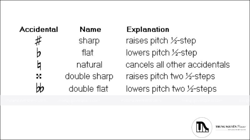 Các ký hiệu nhạc lý và thuật ngữ về thay đổi âm (Accidentals) và dấu hóa (Key Signatures)
