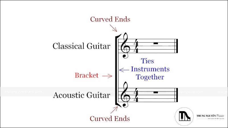 Dấu ngoặc vuông (Bracket)