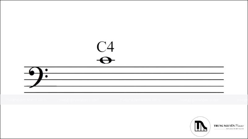 Khóa Fa (F clef) – Khóa Bass