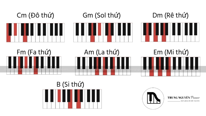 Các hợp âm thứ