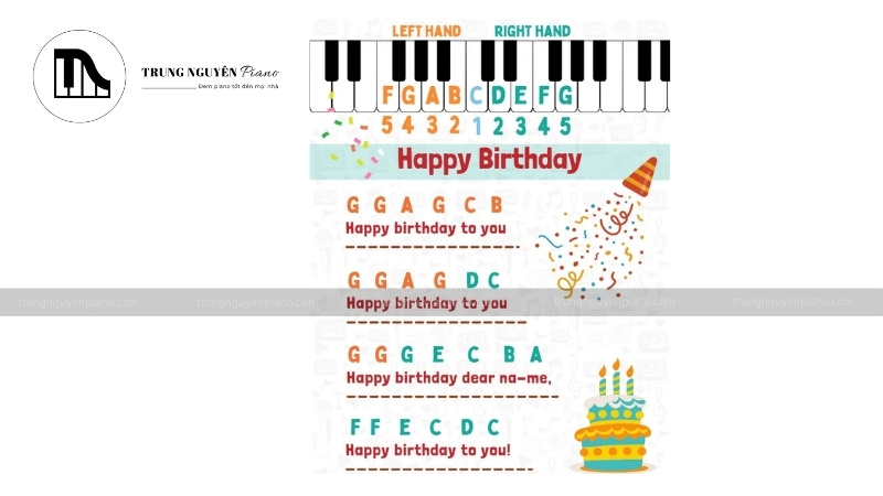 Hợp âm bài Happy Birthday