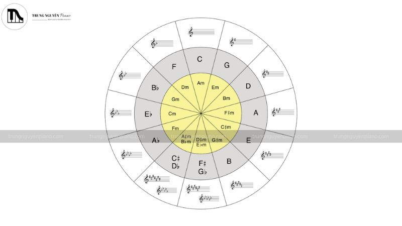 Vòng tròn quãng 5