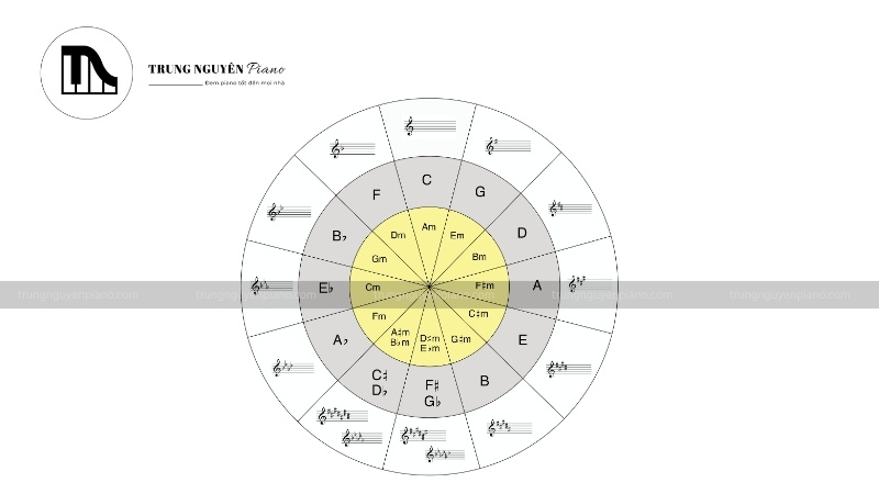 Vòng tròn quãng 5