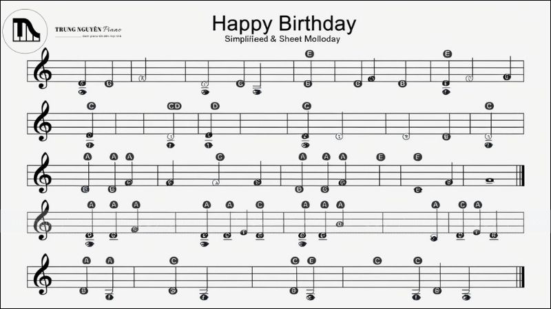 Hướng dẫn đánh đàn piano bài Happy Birthday đơn giản 9 Hướng dẫn cách đọc và chơi theo sheet nhạc số (bao gồm giải thích ký hiệu)