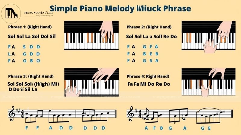 Hướng dẫn đánh đàn piano bài Happy Birthday đơn giản 4 Hướng dẫn chi tiết cách đánh từng câu nhạc, chia nhỏ theo từng tay (tay phải)