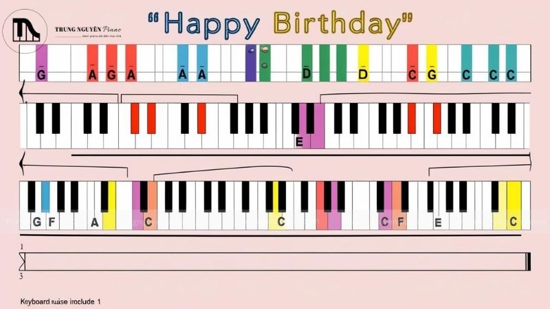 Hướng dẫn đánh đàn piano bài Happy Birthday đơn giản 3 Sheet nhạc và cách đánh đàn piano bài Happy Birthday