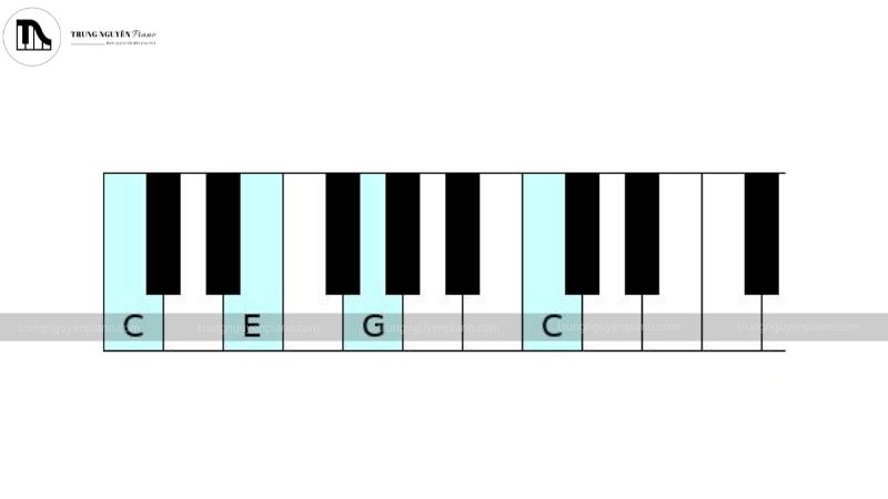 Các quãng 8 trên đàn piano: kiến thức từ a-z cho người mới 7 Rải các nốt theo thứ tự C-E-G-C (cao hơn)