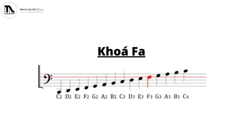 Cách Đọc Nốt Nhạc Trên Khuông Nhạc Với Khóa Fa