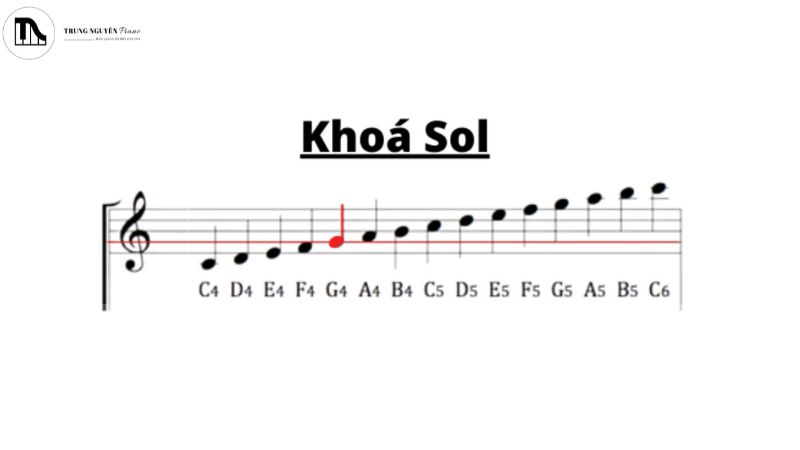 Cách Đọc Nốt Nhạc Trên Khuông Nhạc Với Khóa Sol
