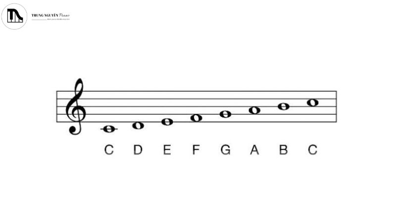 Khóa Sol (Treble Clef)