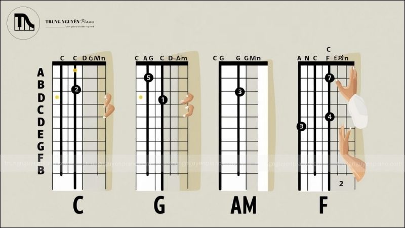 Bài tập #1 Vượt chướng ngại vật với C-G-Am-F