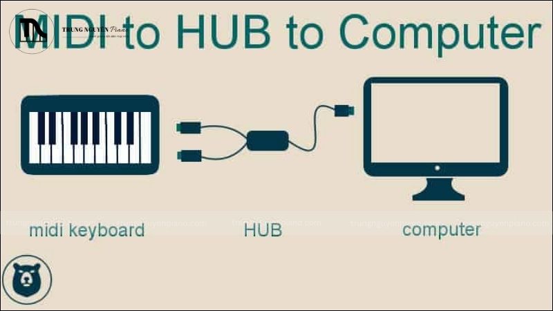 Cách 2_ Kết nối MIDI