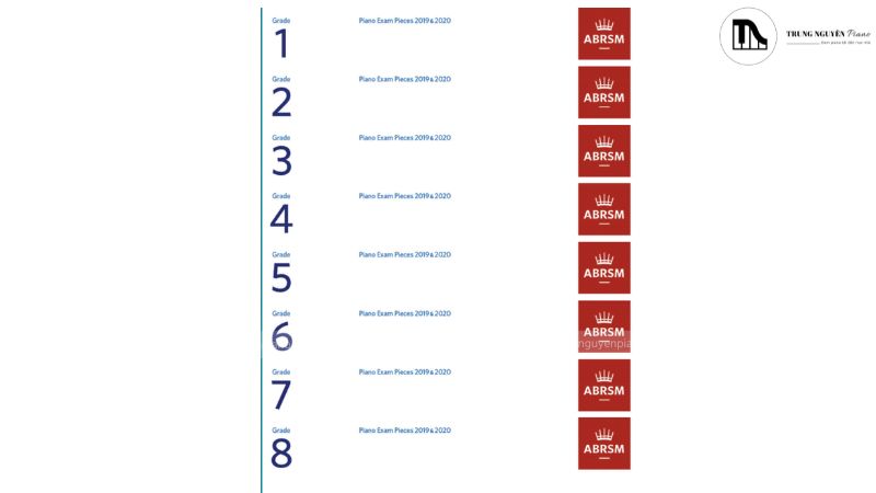 Chứng chỉ Piano ABRSM được chia thành các cấp độ