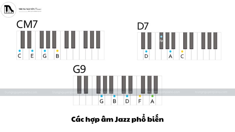 Các hợp âm Jazz phổ biến