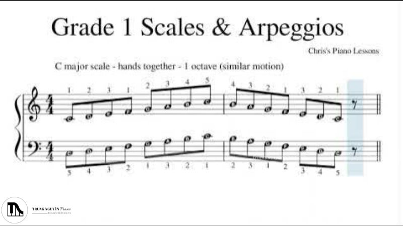 Bài thi Practical phần Scales and arpeggios của ABRSM