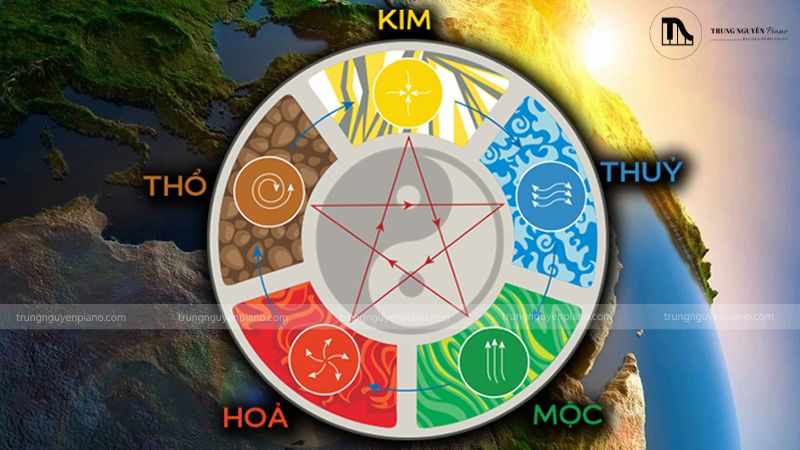 Việc hiểu rõ ngũ hành giúp cân bằng năng lượng