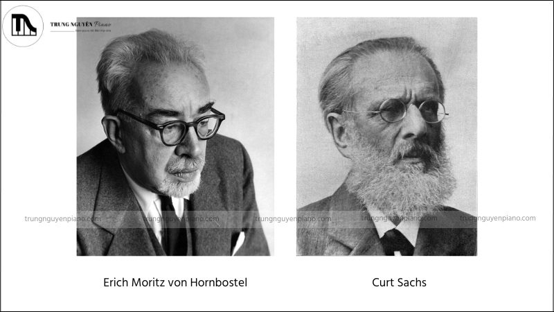 Erich Moritz von Hornbostel và Curt Sachs