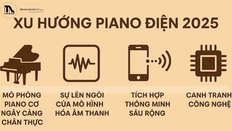 Các xu hướng công nghệ piano điện 2025 chính