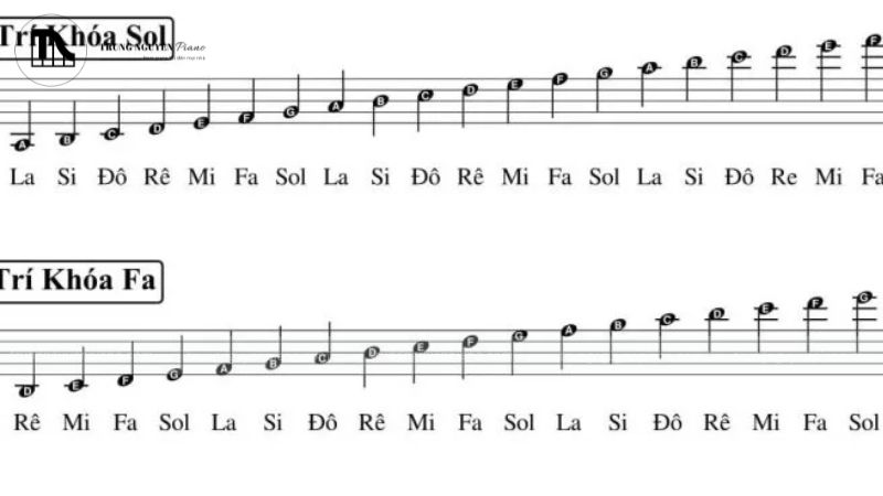 Đọc sheet nhạc piano nhanh: Mẹo hình ảnh hóa dễ làm! 6 Hình ảnh khóa Sol và khoa Fa trên khuông nhạc