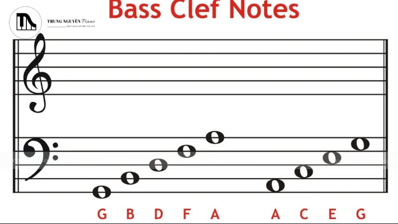 Đọc sheet nhạc piano nhanh: Mẹo hình ảnh hóa dễ làm! 11 Một trong những nhầm lẫn phổ biến nhất khi mới học Khóa Fa