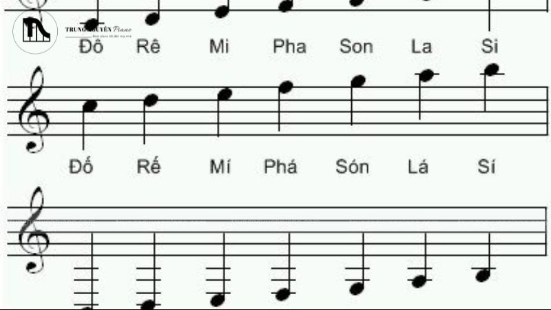 Đọc sheet nhạc piano nhanh: Mẹo hình ảnh hóa dễ làm! 16 Mẹo hình ảnh hóa có áp dụng được cho các nhạc cụ khác không?