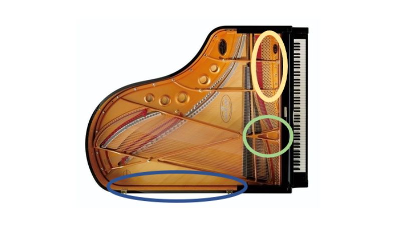 Vị trí thường có số serial trên khung gang của đàn piano