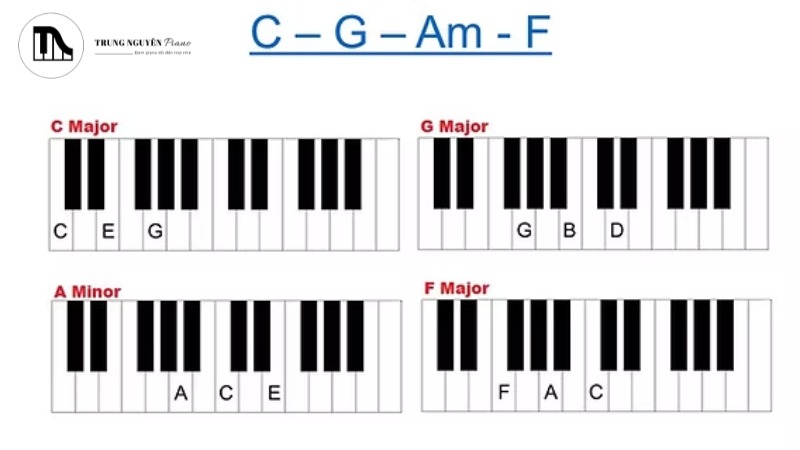 Bạn cần luyện tập chuyển đổi mượt mà giữa các hợp âm