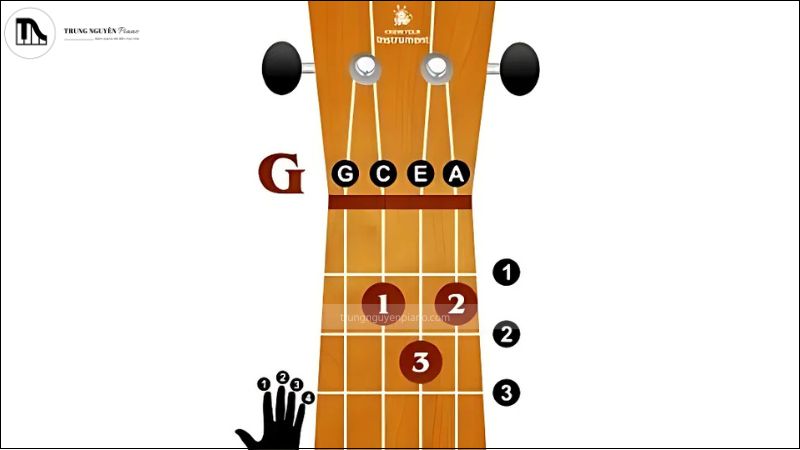 Sơ đồ hợp âm Sol Trưởng (G)