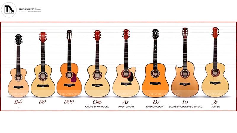 Lịch sử đàn guitar: Từ oud cổ đại đến guitar điện hiện đại 6 Các kiểu thùng đàn guitar acoustic phổ biến