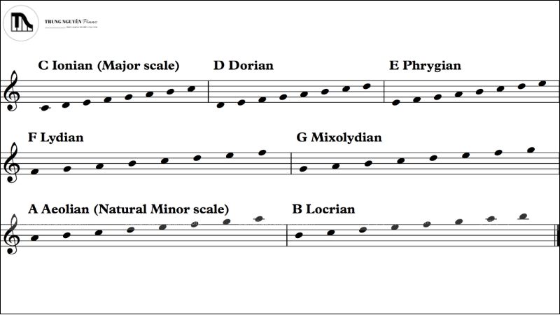 Modes âm nhạc: Hiểu & ứng dụng điệu thức trên piano/guitar hiệu quả 2 Phân biệt Điệu thức (Mode) và Âm giai (Scale)