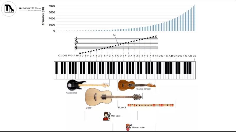 Mối liên hệ âm nhạc và toán học: Sự kết nối bất ngờ ít người biết đến 1 Mối liên hệ âm nhạc và toán học không chỉ là sự trùng hợp – đó là nền tảng giúp phát triển tư duy logic, nhịp điệu và sáng tạo