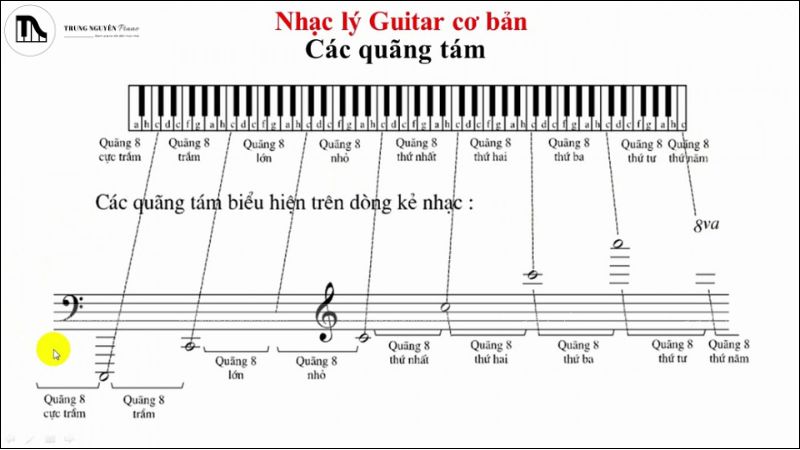 Mối liên hệ âm nhạc và toán học: Sự kết nối bất ngờ ít người biết đến 4 Tỷ lệ số học là chìa khóa tạo nên quãng nhạc và hòa âm – nơi toán học định hình vẻ đẹp hài hòa của âm thanh.