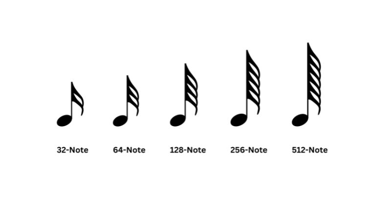 Số lượng nốt Polyphony tăng dần tương ứng với nhu cầu chơi đàn