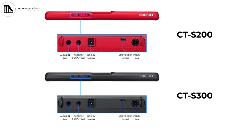 Các cổng kết nối phía sau 2 mẫu đàn