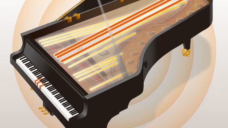 Sound Engine Piano Điện Yamaha: AWM, CFX, VRM là gì? 6 VRM giúp người chơi cảm nhận được hơi thở thật của đàn
