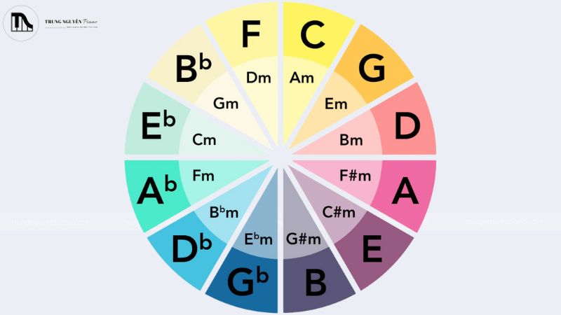 Vòng tròn quãng 5