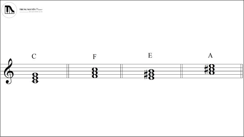 Sơ đồ của quãng 3 trưởng và 3 thứ