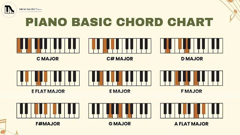 Hiểu giọng Trưởng – Thứ giúp bạn chọn hợp âm chính xác, đệm đàn mượt mà và truyền tải đúng cảm xúc