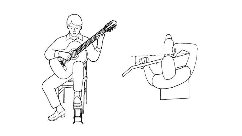 Tư thế chuẩn là nền tảng giúp luyện ngón hiệu quả và tránh chấn thương