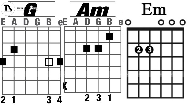 Cách đọc biểu đồ hợp âm guitar: Giải mã A-Z cho người mới 5 Biểu đồ hợp âm guitar G, Am và Em rõ nét
