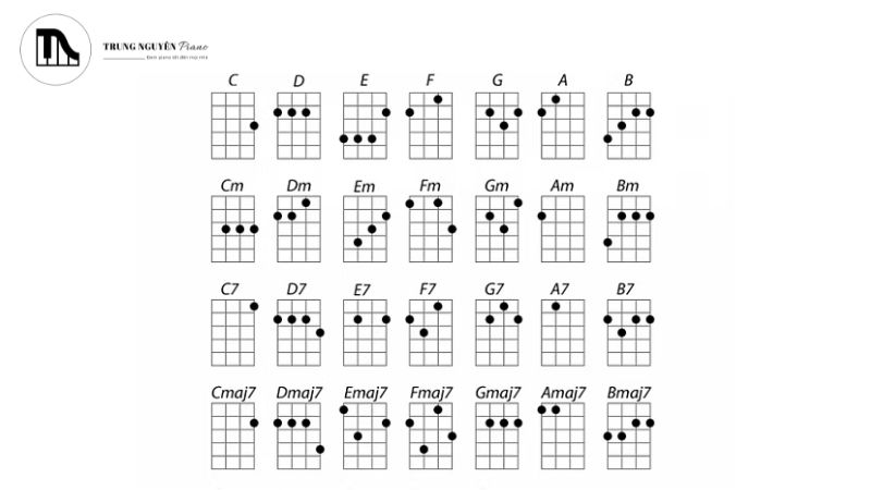 Hợp âm khối (Block Chords) là kỹ thuật chơi tất cả các nốt của hợp âm cùng một lúc