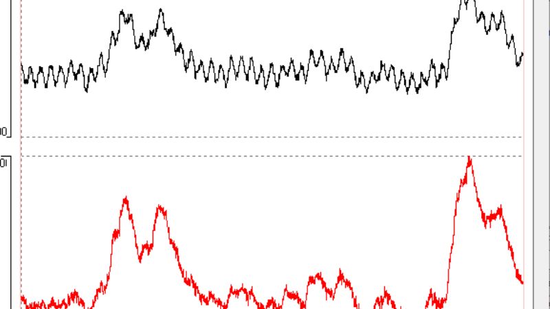 Tiếng ồn nền khiến âm thanh guitar trở nên kém rõ và thiếu sạch sẽ