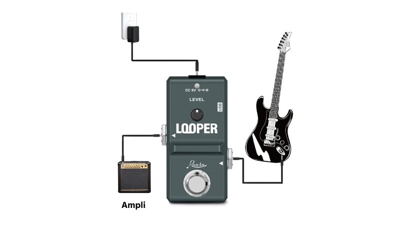 Pedal Looper được đặt ở giữa để thu và phát vòng lặp âm thanh đến ampli