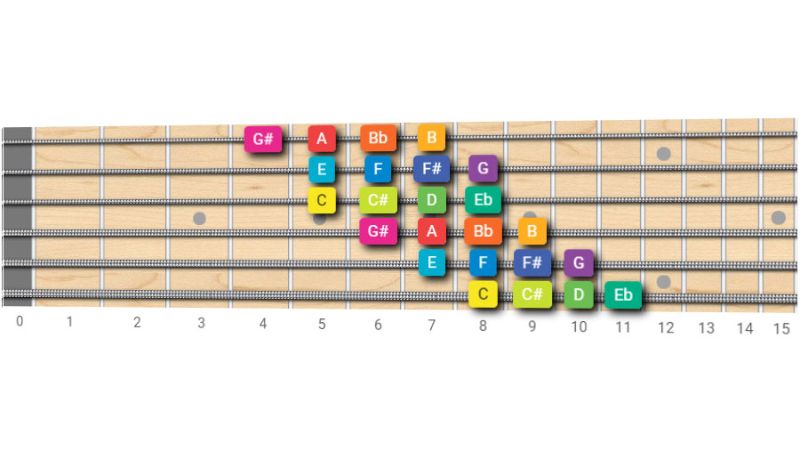Tập Chromatic giúp ngón tay phối hợp nhịp nhàng và chính xác hơn