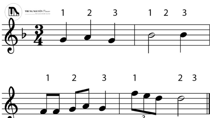 Nhịp điệu là sự sắp xếp có tổ chức của âm thanh