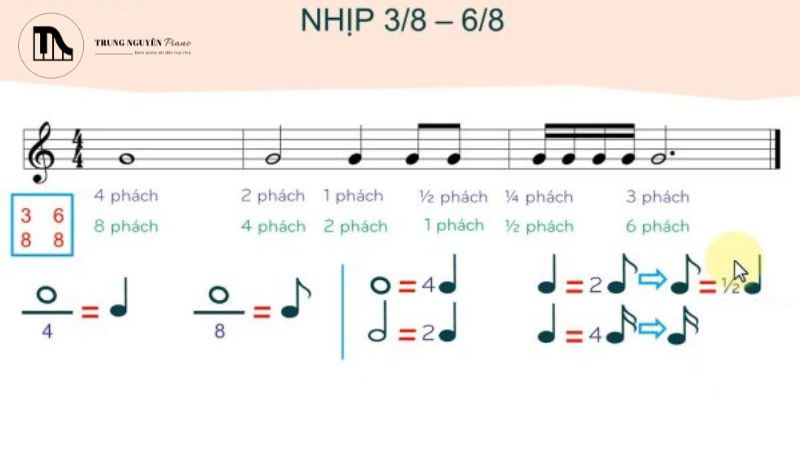 khác biệt giữa nhịp 3/4 và nhịp 6/8